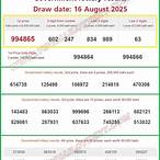 thai lottery 16 august 2016